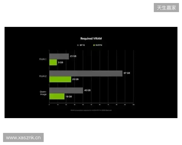 NVIDIA RTX 加速 PC 端 4K AI 视频生成，LTX-2 与 ComfyUI全面升级