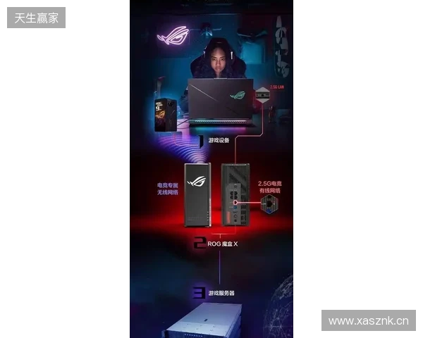 ROG魔盒X正式开售：高颜值潮酷摆件+万兆网口提速，锁定桌搭C位