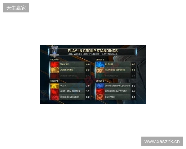 无缘小组前二,XG将在入围赛再次对阵Falcons 无缘小组前二,XG将在入围赛再次对阵Falcons