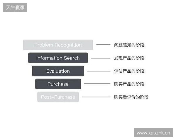 EPL S23第一阶段：狮子之牙！paiN 2-1 Passion UA